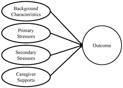 Examining predictors of loneliness among Older Americans Act National Family Caregiver Support Program participants